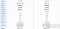 卡西欧tr350和tr350s的区别有哪些？哪个好？