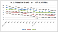 今年1-8月社会消费品零售总额同比增长10.3％
