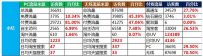 教你如何提升转化率