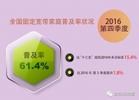 2016年第四季度《中国宽带普及状况报告》要点速览