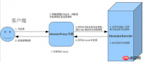Java Servlet实现Hessian接口调用