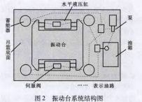 离心机电液振动台液压系统设计