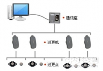 云巡更产品的市场前景及应用
