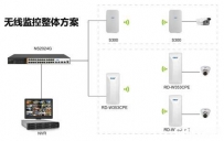 立足传输，丰润达无线网桥及方案助力全方位监控