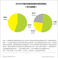 艾瑞：2015年中国在线旅游度假市场交易规模达700.7亿元