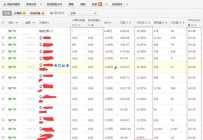 解密直通车搜索人群功能