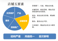 网店装修5大要素,提高店铺转化率