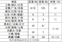 偏远地区不包邮有哪些