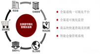 智慧零售的趋势分析