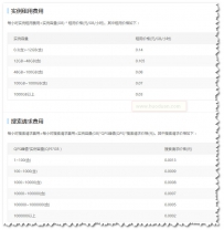 使用阿里云开放搜索来做网站站内搜索