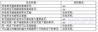 SEO之网站结构优化