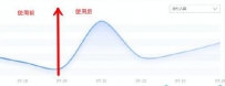 淘宝如何一键提升关联销售