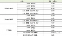比亚迪f3节能版 比亚迪F3/L3节能版上市