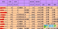 百度抽风，普通青年观望，文艺青年讨论，二逼青年撤链接