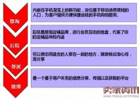 淘宝卖家如何做好老客户营销维护