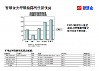 突破新时期存储RAID技术桎梏