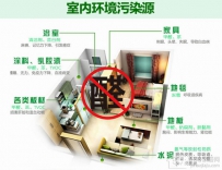 有哪些常用的除甲醛方法呢？