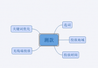 淘宝优化：新店应该如何选品？
