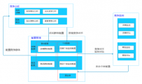 2016淘宝生意参谋升级有哪些新功能