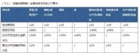 淘宝汇吃怎么报名入驻？ 如何成为汇吃精选卖家