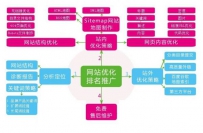 网站建设为什么要策划呢