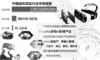 虚拟现实产业应加快制定路线图