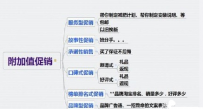 9大提高店铺销量的促销方式