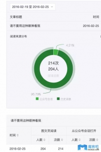 数据说话，微信阅读量都从哪来？（真实案例分析）