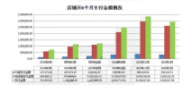 女装C店如何轻松突破销售瓶颈？