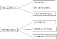 淘宝关联营销应如何搭配套餐？