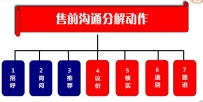 淘宝客服怎么不同客户进行针对性沟通