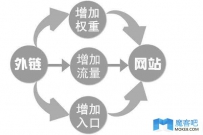 网站细节优化对排名有影响吗？