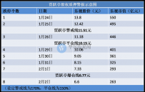 连续四天跌停 “贾老板”很快就要面临爆仓危机