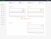 协成2.0完整正式版,广告路由-微信路由,无线广告路由,wifi广告,wifi营销,营销路由器,协成智慧无线营销系统
