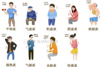 不同体质春季要如何养生