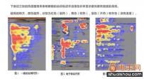 网店模块设置技巧