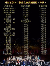 芭莎慈善夜林心如分文不捐，网友质疑错怪周杰了？