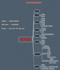 淘宝怎样制作爆款详情页？