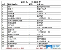 我们应该从哪些方面考量一个外链是否足够优质呢