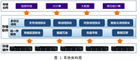 云存储在智慧城市领域中的实践与应用