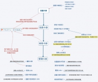 微信卡券api接口说明
