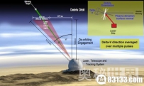 美国计划使用地面激光器击落太空垃圾（图）