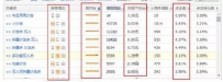 淘宝直通车点击单价高如何解决