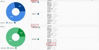 这样养词直通车权重不涨才怪！