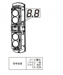 艾礼安新款四光束对射ABH（2.0）安装须知