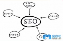 如何做好网站优化规范流程