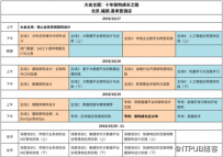 十年架构成长之路 SACC2018撼世来袭
