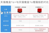 天猫魔盒1S+和天猫魔盒1S增强版哪个好
