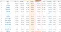 如何合理选择天猫关键词？