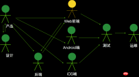 什么是web前端开发？2017大前端工程师前景展望